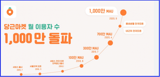 당근마켓 PC버전 다운로드